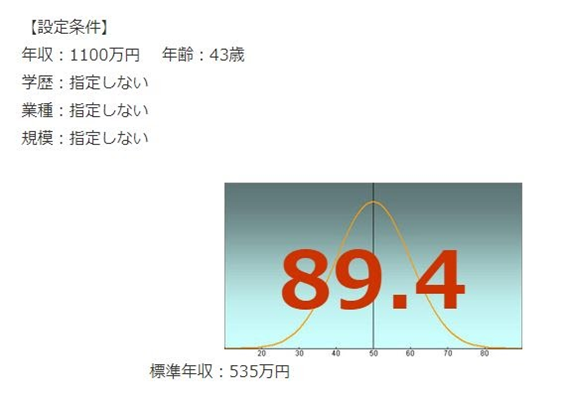キリンビールの年収偏差値