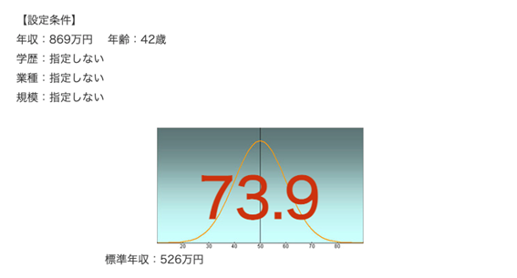 住友林業の年収偏差値