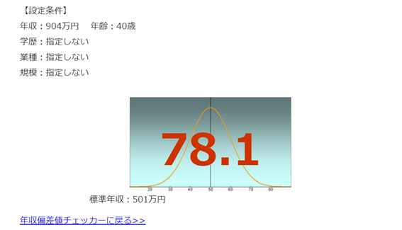 積水化学工業の年収偏差値