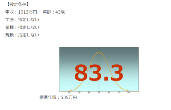 大成建設の年収偏差値