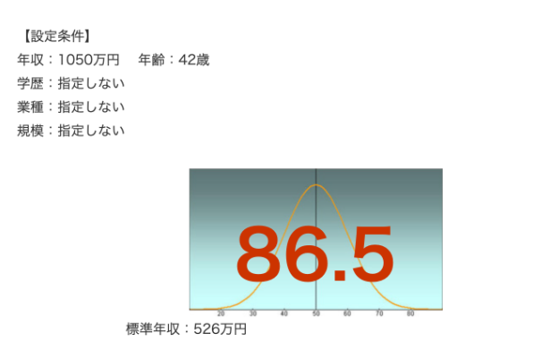 東急不動産の年収偏差値