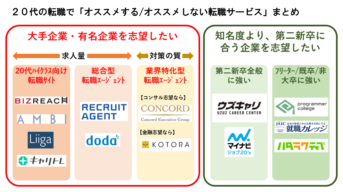 保存版 代におすすめの転職サイト 転職エージェント全36選総まとめ 志望業界 職種 経歴別に徹底比較 ランキング 転職サイト 転職エージェントの中の人のここだけの話 年収1 000万円を狙えるおすすめ企業図鑑