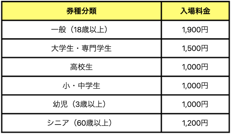 22年最新 T ジョイの料金と割引きクーポン一覧 年1回1000円 ティ ジョイ トクペイ Jp