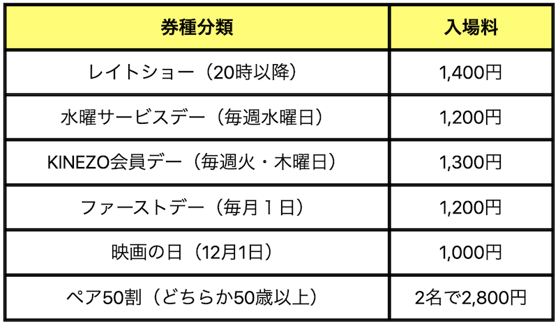 22年最新 T ジョイの料金と割引きクーポン一覧 年1回1000円 ティ ジョイ トクペイ Jp
