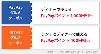 22年最新 焼肉ぐりぐり家のクーポン一覧 誕生日1000円割引き Paypayグルメ トクペイ Jp