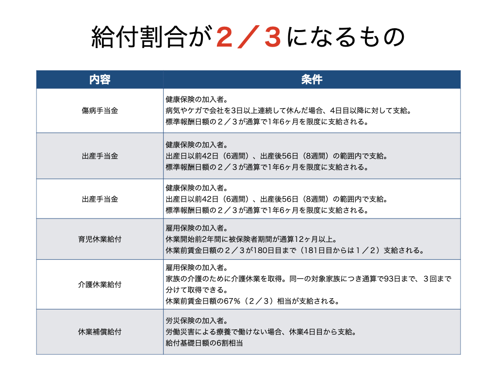 FP試験にでる分数