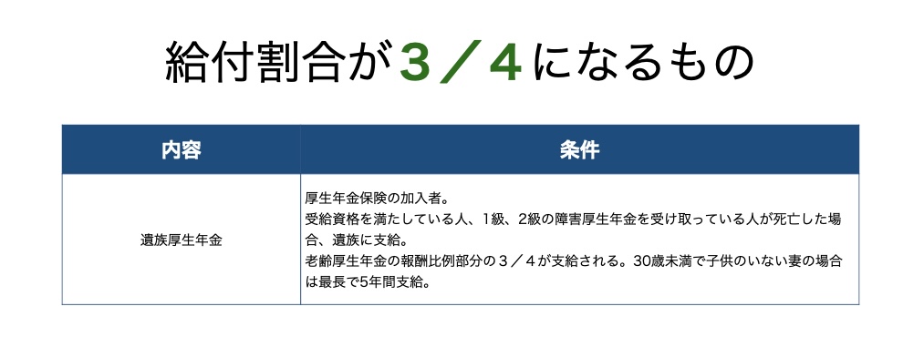 FP試験で戸惑う分数