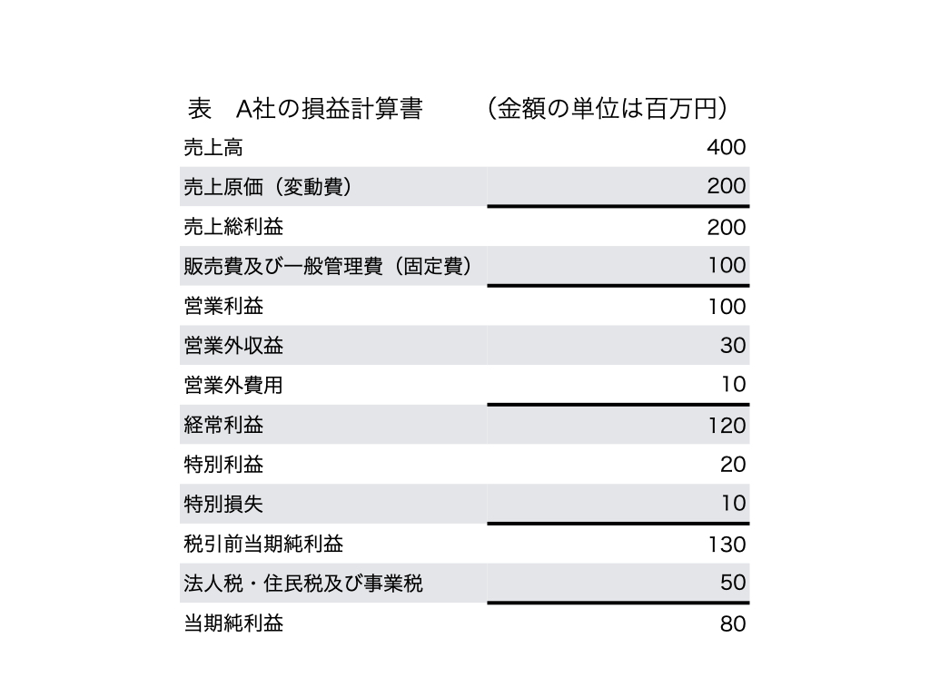 損益計算書の例
