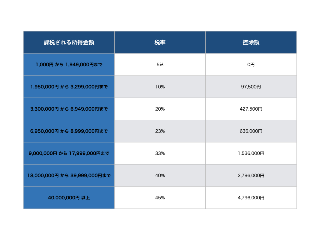 123万円の壁