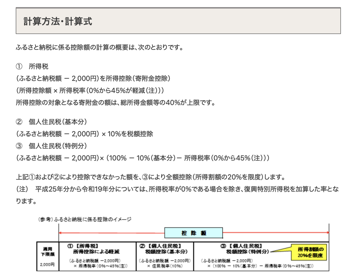 ふるさと納税とはどういう制度か