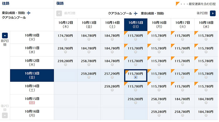 ANA 東京発クアラルンプール　プレミアムエコノミー運賃