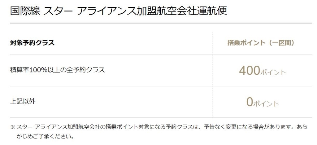 ANA スターアライアンス加盟プレミアムポイント加算基準