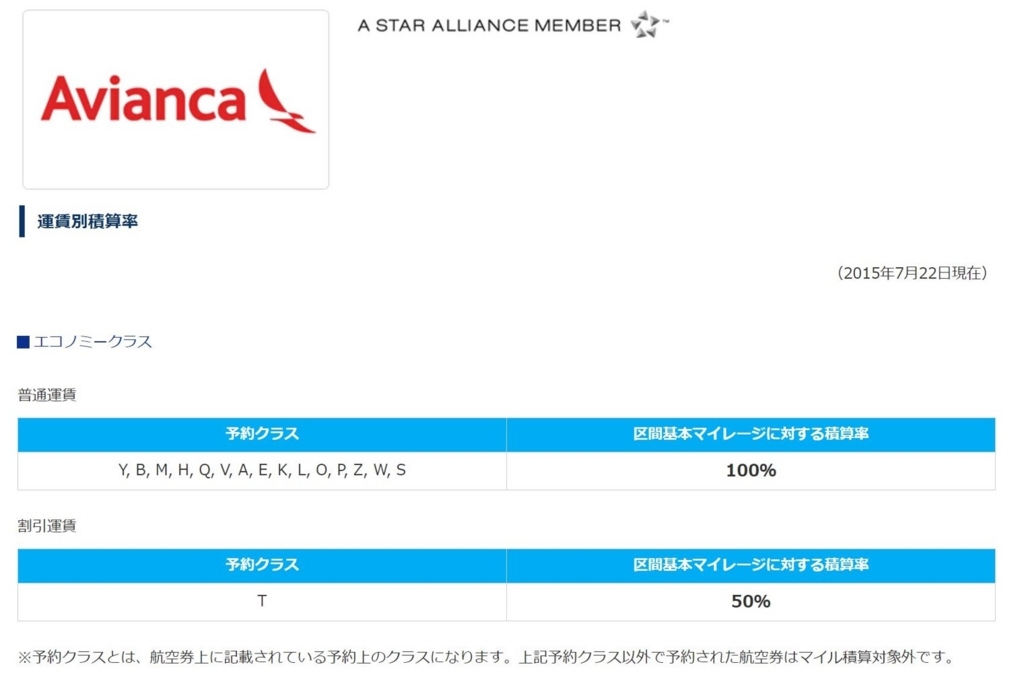 アビアンカブラジル航空