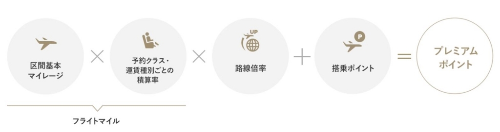 ANAプレミアムポイント計算式