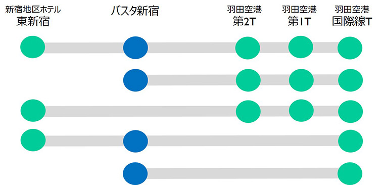 運行ルート