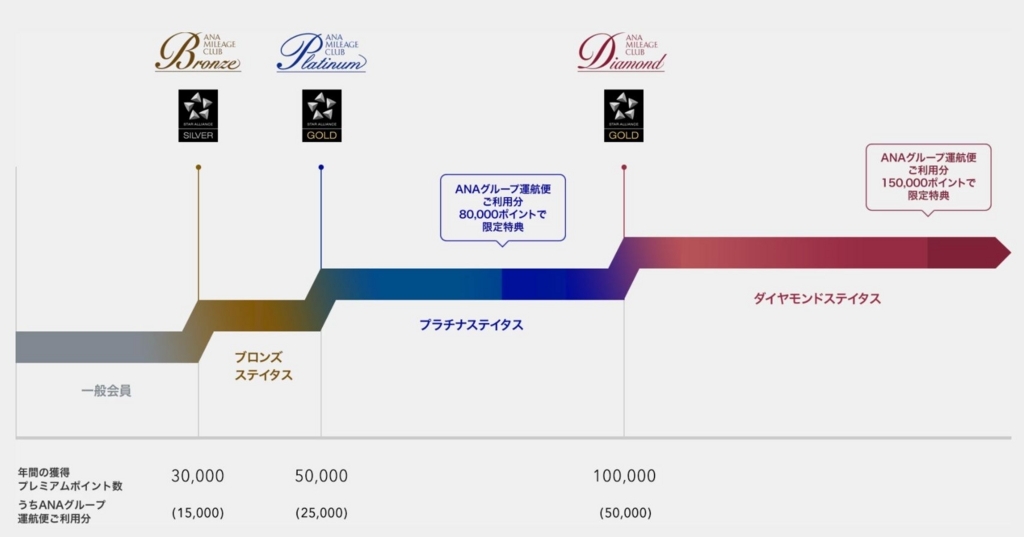 会員ランク