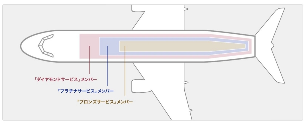 国際線座席指定イメージ