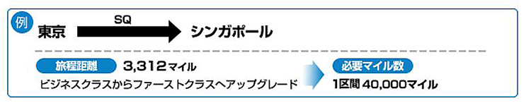 アップグレードマイル数