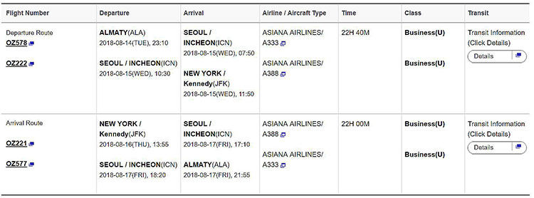 アシアナ航空のビジネスクラス往復のカザフスタン最大都市のアルマトイとニューヨーク往復が安いため、まとめてみました。 カザフスタン 面積では世界9位の国 カザフスタンは世界第9位の面積の国であり、海に面していない内陸国としては世界最大の内陸国です。冷戦構造が崩壊するまでは、ソ連であり、日本人初の宇宙飛行士である元TBSの秋山さんが宇宙に飛び立ったバイコヌール宇宙基地もカザフスタンにあります。サッカーのワールドカップが近づくとよく聞く国名ですが、人口は1,800万人と人口面積は広い国でもあります。また、鉱物資源の豊富な国であり、ウランの採掘量は世界第3位となっています。また、スマホなどの部品に使われる金属の採掘量も多く、スマホ強国の韓国とのフライトがあるのも納得できます。個人的には、世界地図の塗りつぶしが楽しみであり、面積の大きい国を訪問すると塗りつぶし感が大きく、行ってみたい国であります。 最大都市アルマトイ カザフスタンの首都はアスタナでありますが、最大都市はアルマトイであり、中国やキルギス共和国に近く、1998年まで首都でしたが、遷都があり、現在では、同国最大の経済都市となっています。気降は割と日本と似ており、夏厚く、冬寒い都市でもあります。天山山脈が近くにあり、きれいな山並みも望むことができると思います。 ANAマイレージクラブの特典では、シンガポールと同じ 日本から遠い感じのイメージがありますが、マイレージ計算では3,313マイルとほぼシンガポールと同じ距離にあります。日本からの直行便は現在ありませんが、ANAマイレージクラブの提携航空会社特典では、シンガポールと同じゾーンにカテゴライズされており、アルマトイまで行く場合のマイル数は節約できますが、日本から検索してもなかなか特典のチケットが出てこないため、海外発券を駆使してアクセスするのが良いかと思います。 アシアナ航空エアバスA380 今回の旅程では、ソウル仁川からニューヨーク・JFK空港まで往復ともにエアバスA380-800型機の利用となります。アシアナ航空のフラッグシップ機材であり、ビジネスクラスは「ビジネス・スマーティウム」と称し、全てのシートが通路側であり、シートピッチは74.5インチ、シート幅22インチであり、シートモニターは15.6インチのHD解像度であり、スターアライアンスのビジネスクラスとしてはかなり余裕のあるシートスペックです。また、ラウンジスペースもあり、寝付けない時など気分転換にはいいと思います。ソウルからニューヨークまでは6,600マイル超のため、長時間の過ごし方としてはいいと思います。  ビジネスクラス アルマトイ=ニューヨーク往復 旅程 今回は日本人が休みやすいお盆シーズンに旅程を検索してみました。 往路は8月14日の23時にアルマトイを出発し、ソウル仁川空港には翌朝の7:50に到着します。約2時間半の乗り継ぎで、ニューヨークに向かい、JFK空港には翌日の5月15日お昼間前に到着します。 復路は8月16日の午後13:55に出発し、ソウル仁川空港には翌日の17:10に到着します。1時間10分の乗り継ぎ時間でアルマトイに向かい、アルマトイには8月17日金曜日の夜10時前に到着します。機材はアルマトイ=ソウル間はエアバスA330-300、ソウル=ニューヨーク間はエアバスA380-800となります。 運賃・予約クラス 運賃は日本円で約152,164円であり、予約区クラスUクラスとなります。ANAマイレージクラブでは、積算率は125%であり、プレミアムポイントは搭乗ポイント400ポイントも区間ごとに加算されます。 積算マイル・プレミアムポイント 積算マイルとプレミアムポイントは下記の通りです。  積載マイルは23,763マイルであり、プレミアムポイントは25,363PPであり、PP単価は6.0円/PPであり、ビジネスクラスとしては世界最高峰のPP単価と言えます。海外発券でのPP単価を数多、検証しましたが、驚愕のPP単価です。 最後に カザフスタンという日本人が旅行先としてはあまりしない場所ですが、日本人にとっては最近ビザ免除でもあり、アクセスしやすく、風光明媚なアルマトイは結構楽しめると思います。日本からアルマトイまでのチケットの考慮の塾考は必要ですが、訪問国とプレミアムポイントを加算するのにはとても興味深い旅程であります。