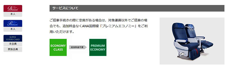 プレミアムメンバー