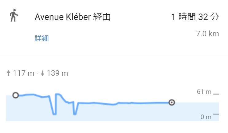 高低差