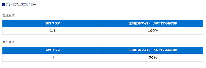 オーストリア航空プレミアムエコノミー積算率