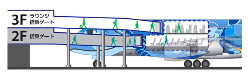 ラウンジから直接搭乗