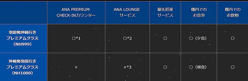 ラウンジ一覧