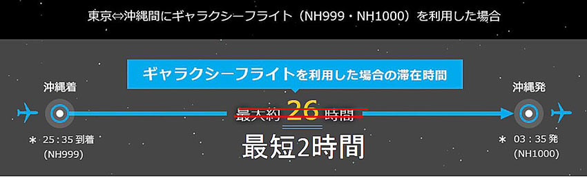 最短2時間