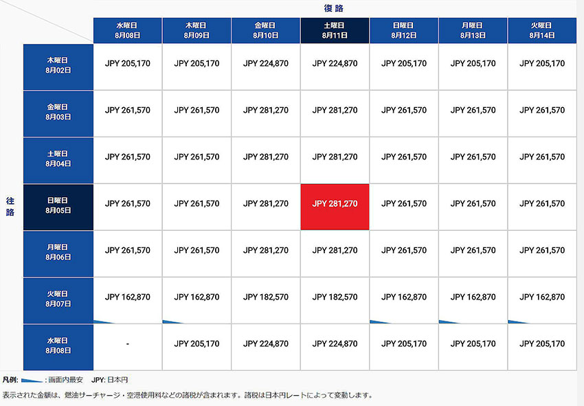 CA8月運賃