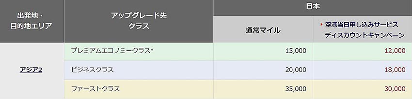 アップグレード アップグレード