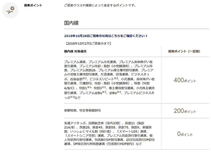 搭乗ポイント 搭乗ポイント