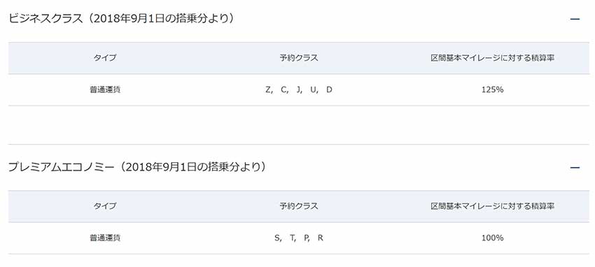 積算マイル表