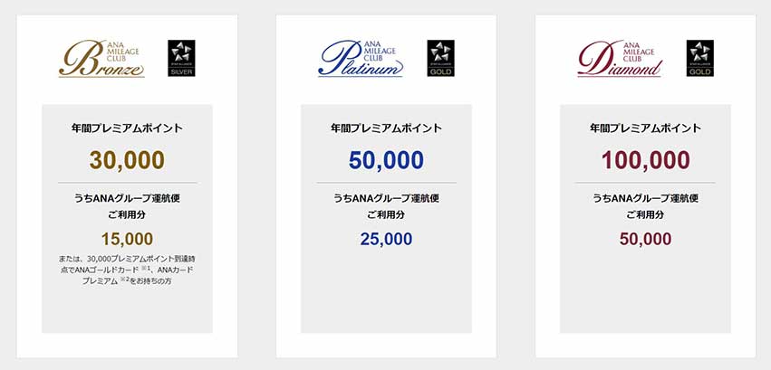 ダイヤモンド会員基準