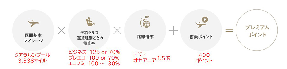 プレミアムポイント計算式