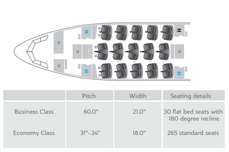 カタール航空 ビジネスクラス ソウル=ヴェネツィア往復がほぼ20万円