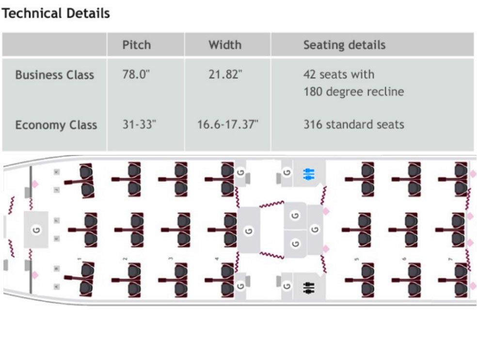 カタール航空77Wシートマップ