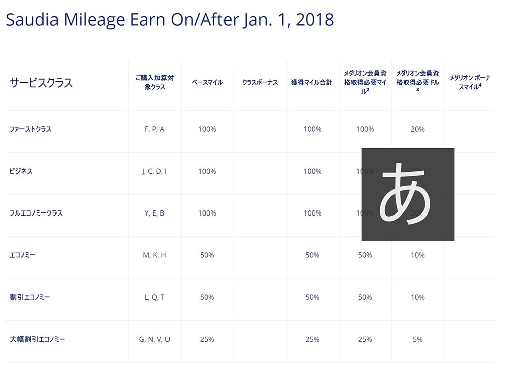 サウジアラビア航空スカイマイル積算率 サウジアラビア航空スカイマイル積算率
