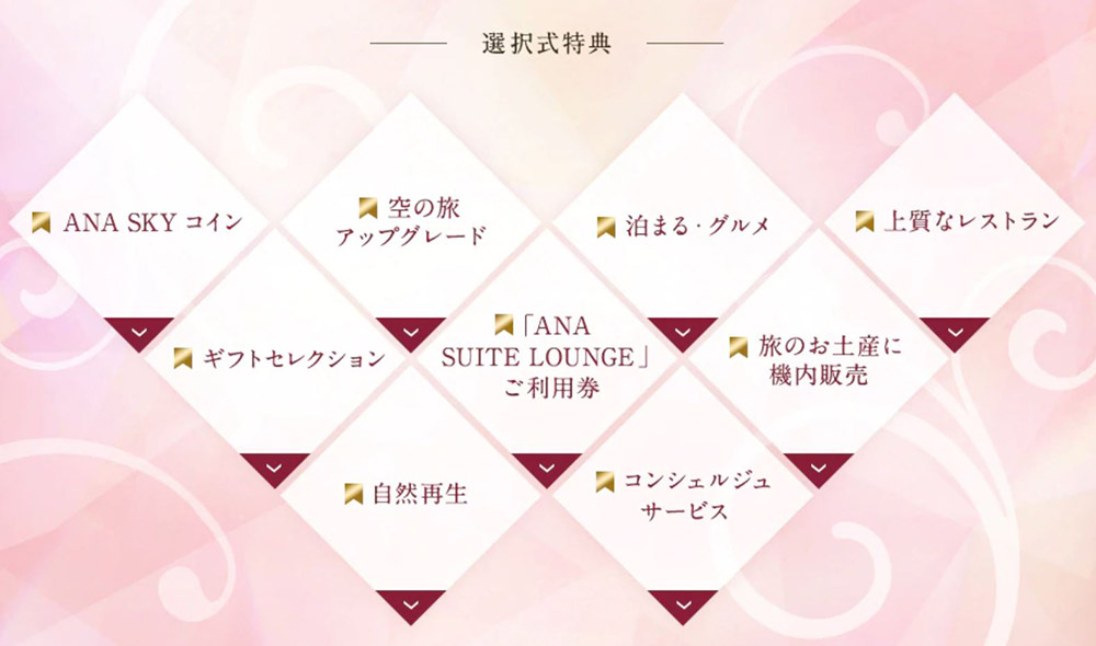 ANAダイヤモンド選択式特典2020