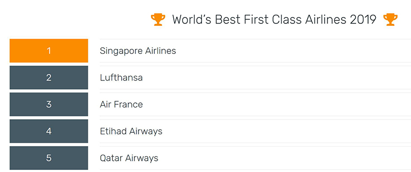 sq is No1. on First