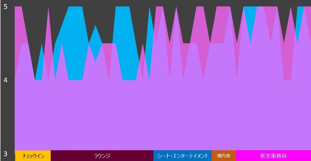 カタール航空との比較