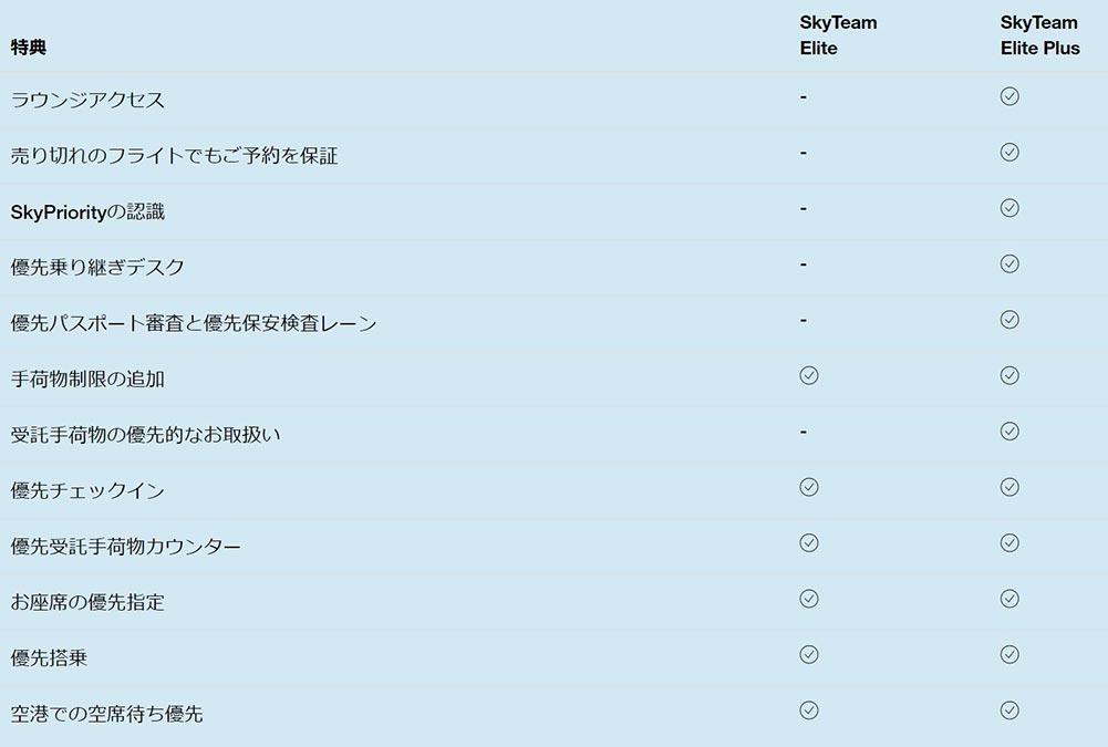 スカイチームエリート差分
