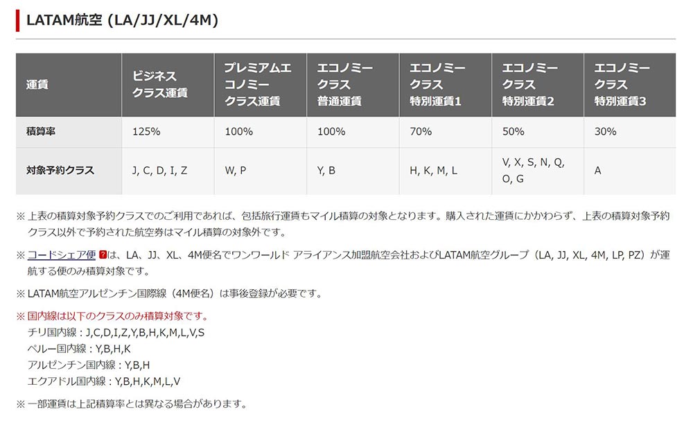 予約クラス