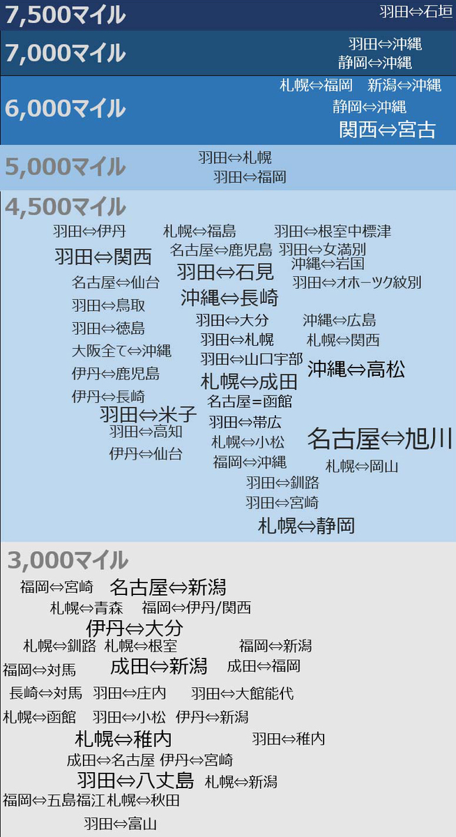 マトリクス マトリクス