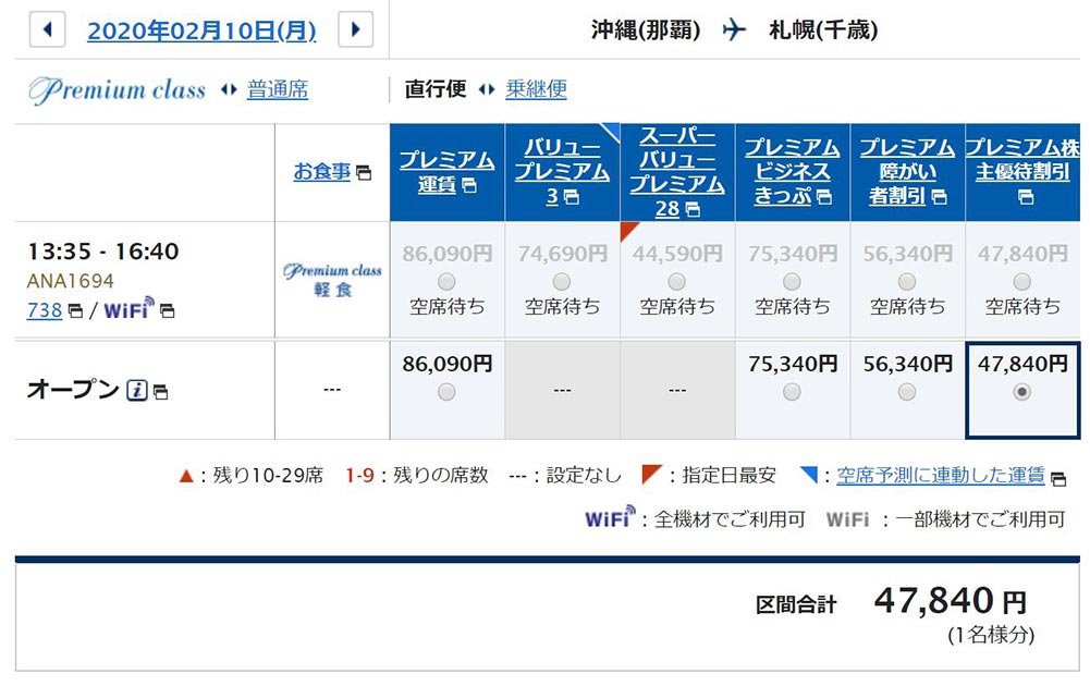 プレミアム株主優待運賃