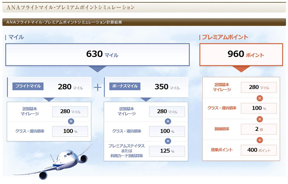 プレミアムポイント