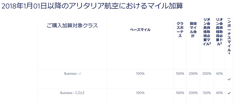 予約クラス 予約クラス
