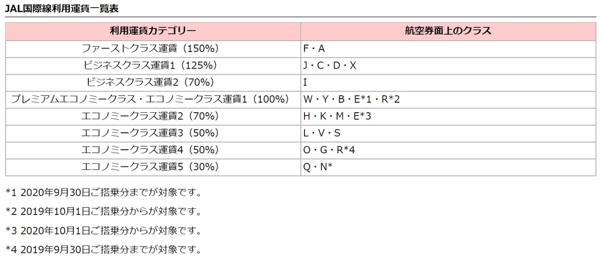 JAL積算率一覧