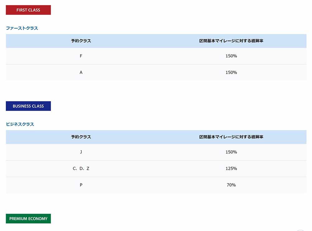 Ana プレミアムポイントで絶対に暗記しておく数字 弾丸トラベルは怖くない