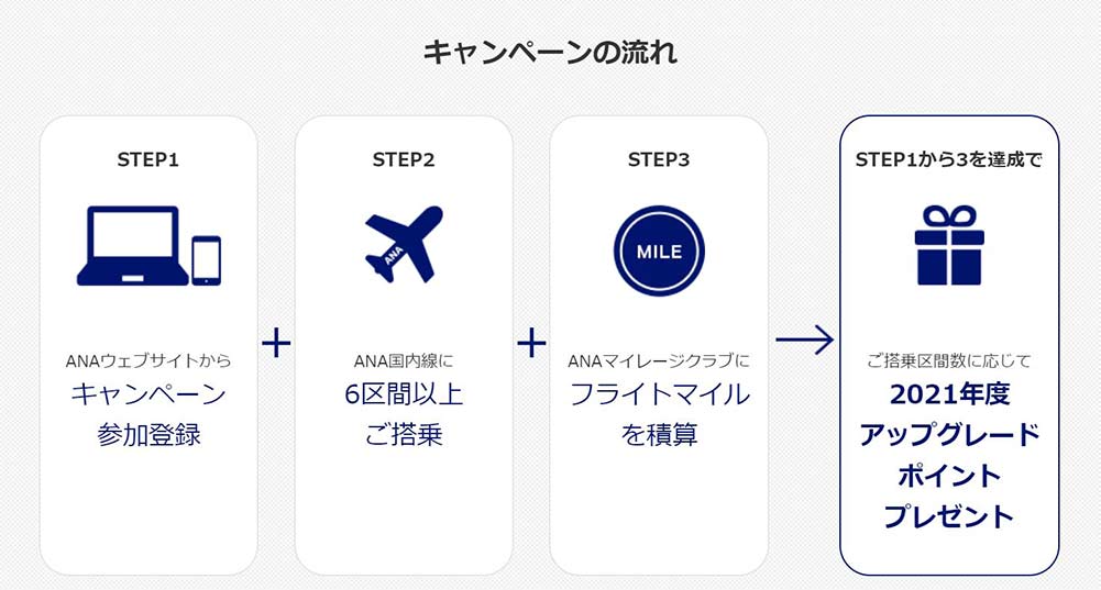 キャンペーン概要